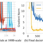 GLM-130B: A Truly Open, Bilingual 130B-Language Model That Runs on Consumer GPUs